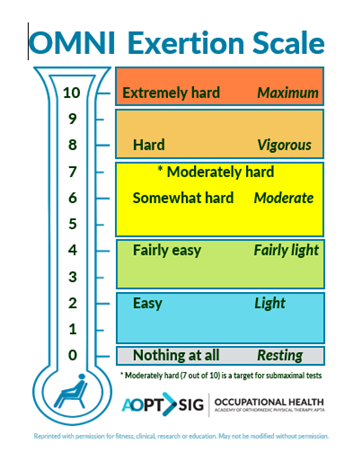 How to Use the Rate of Perceived Exertion Scale for Running